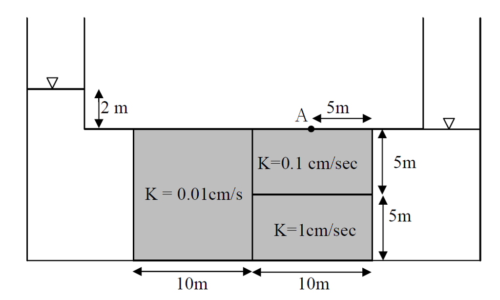 Solved Compute the equivalent hydraulic conductivity of the | Chegg.com