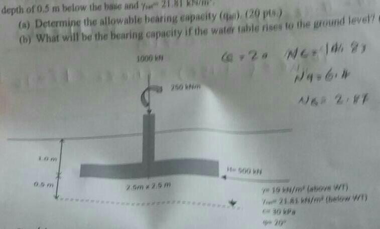 Solved Determine the allowable bearing capacity What will | Chegg.com