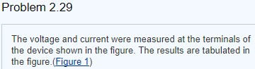 Solved Problem 2.29 The voltage and current were measured at | Chegg.com