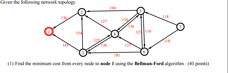 Given the following network topology 190 118 127 136 | Chegg.com