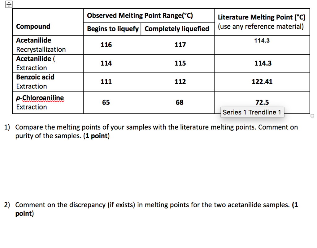 solved-observed-melting-point-range-c-literature-melting-chegg