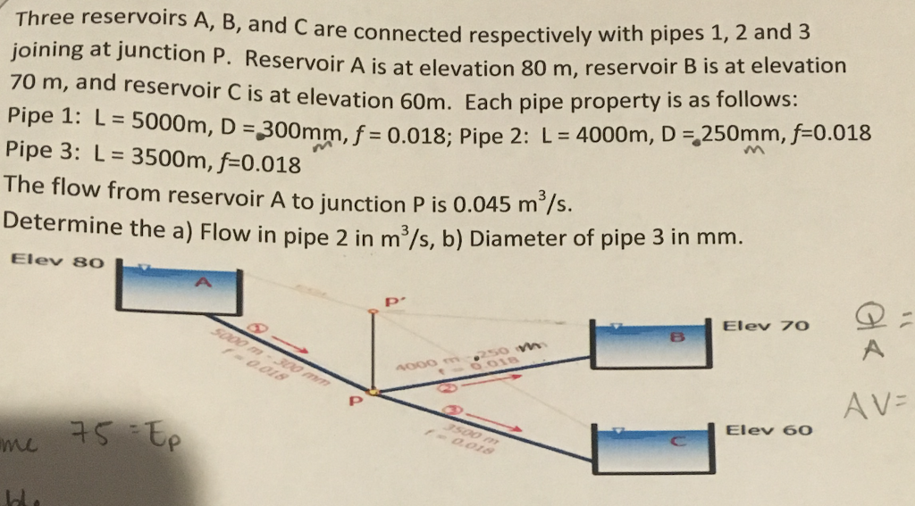 Solved Three Reservoirs A, B, Joining At Junction P. And C | Chegg.com