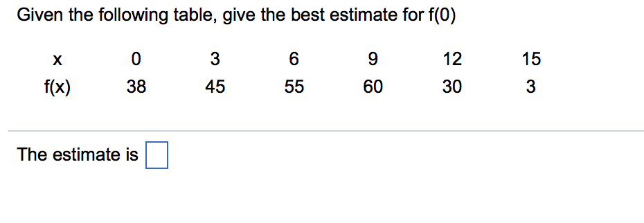 Solved Given The Following Table, Give The Best Estimate For | Chegg.com