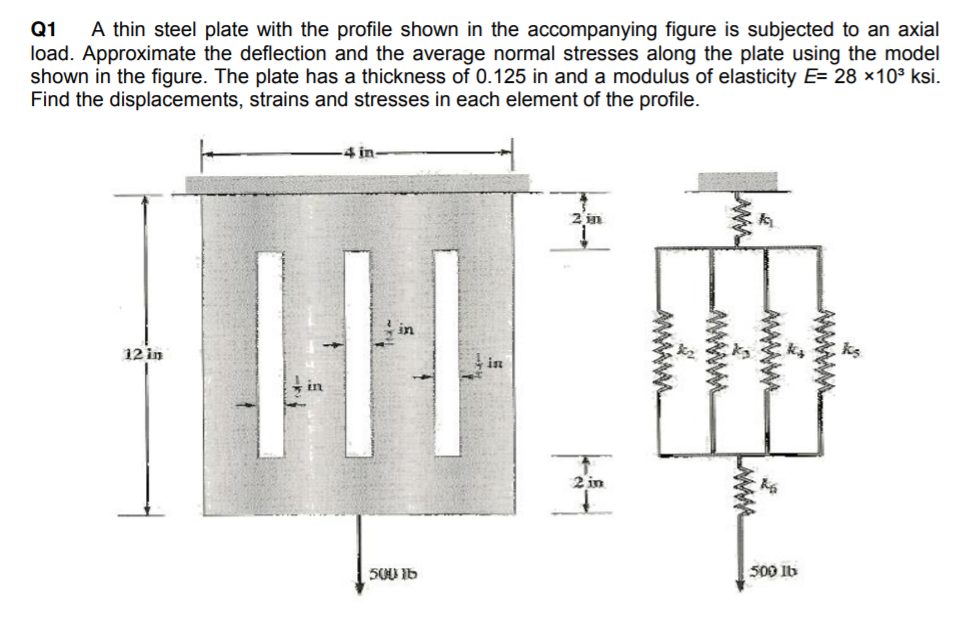 Solved Q1 A thin steel plate with the profile shown in the | Chegg.com