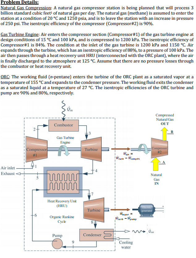 Solved Problem Details: Natural Gas Compression: A Natural | Chegg.com