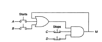 Logic Rung Solved I'm having problems with this practice problem and | Chegg.com