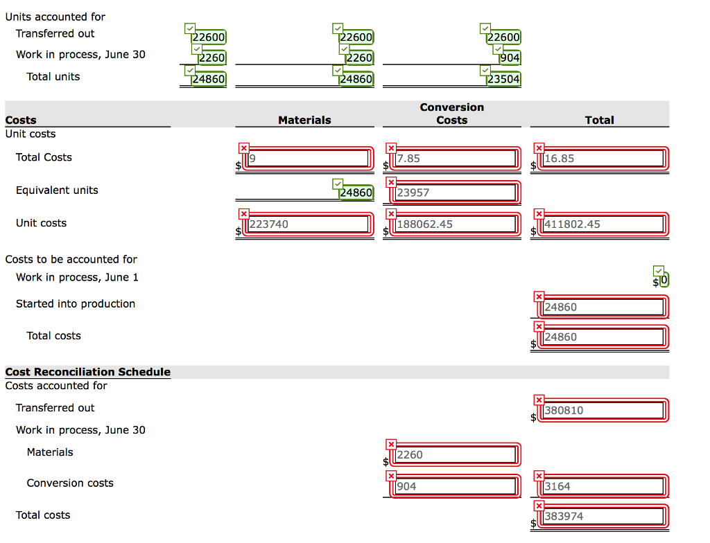 Solved Rosenthal Company manufactures bowling balls through