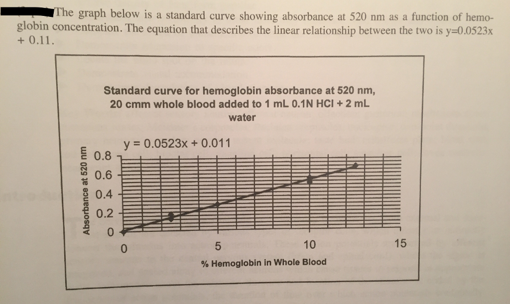 How To Calculate Concentration From Absorbance