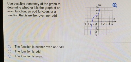 Solved Use possible symmetry of the graph to determine | Chegg.com