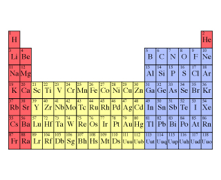 li atomic number