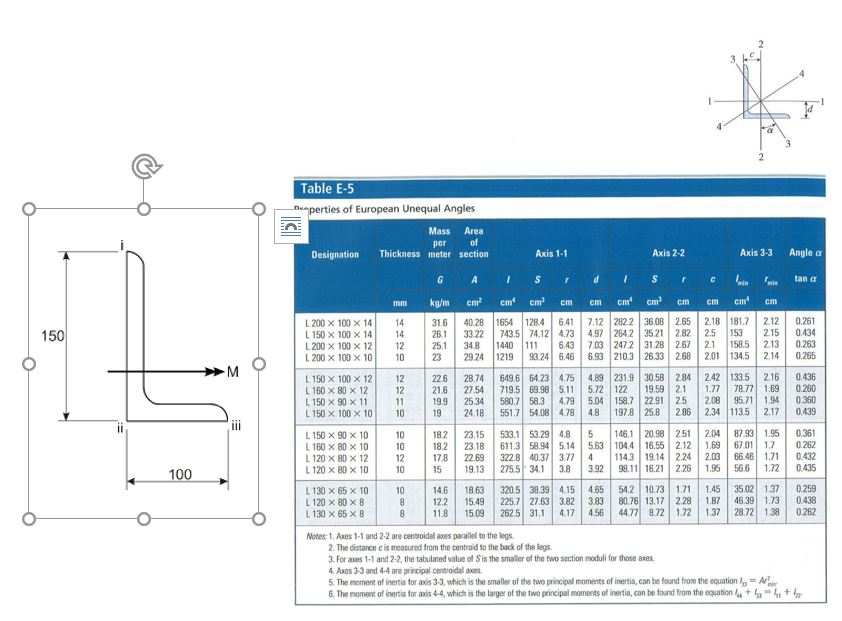 Solved 1500 100 Table E-5 rties of European Unequal Angles | Chegg.com