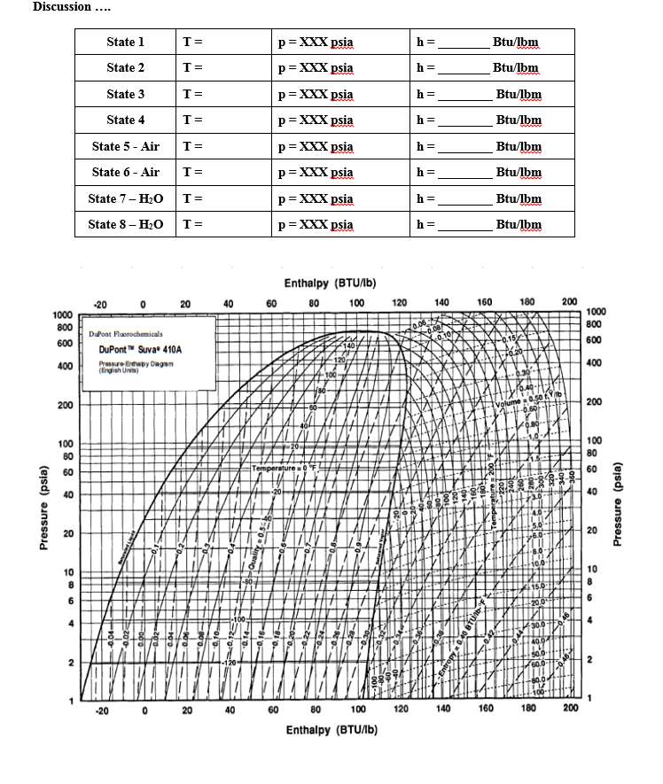 Pressure Enthalpy Chart 410a