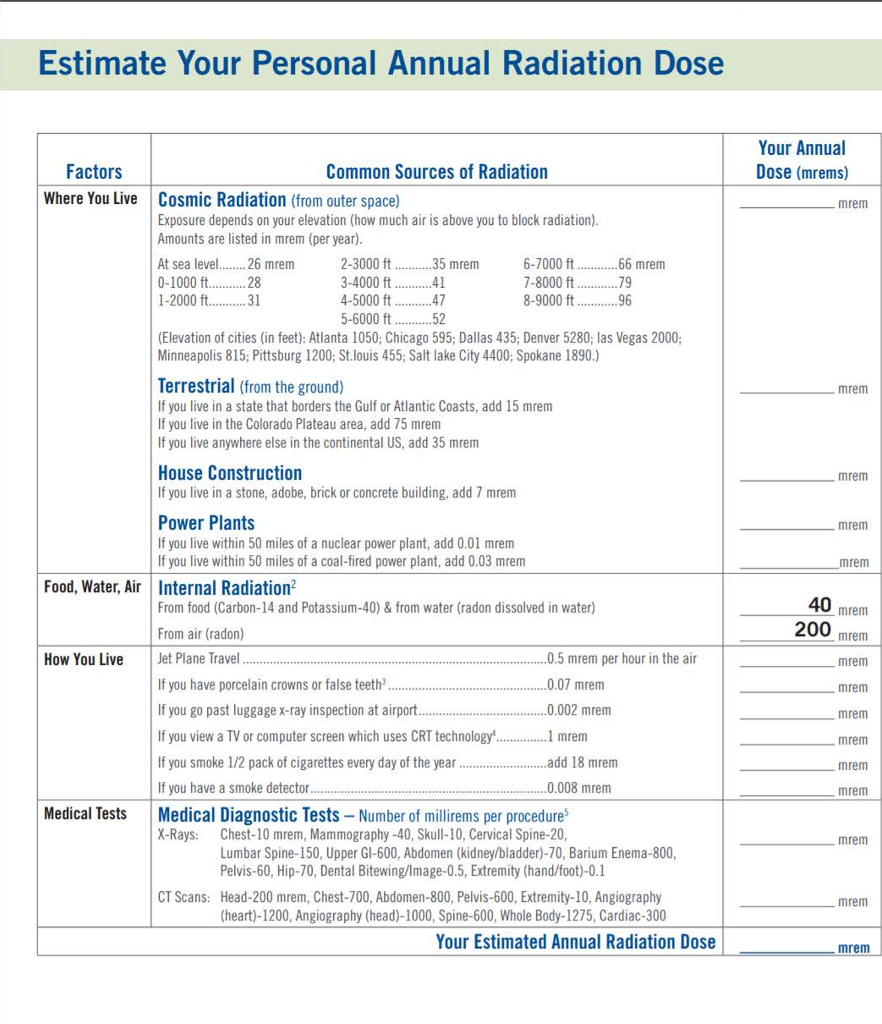 All About Radiation Dose All About Radiation