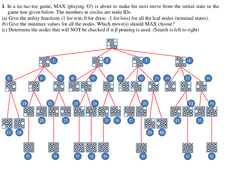 1. In a tictactoe game, MAX (playing 'O) is about