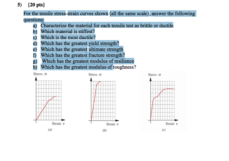 Solved For the tensile stress-strain curves shown (all the | Chegg.com