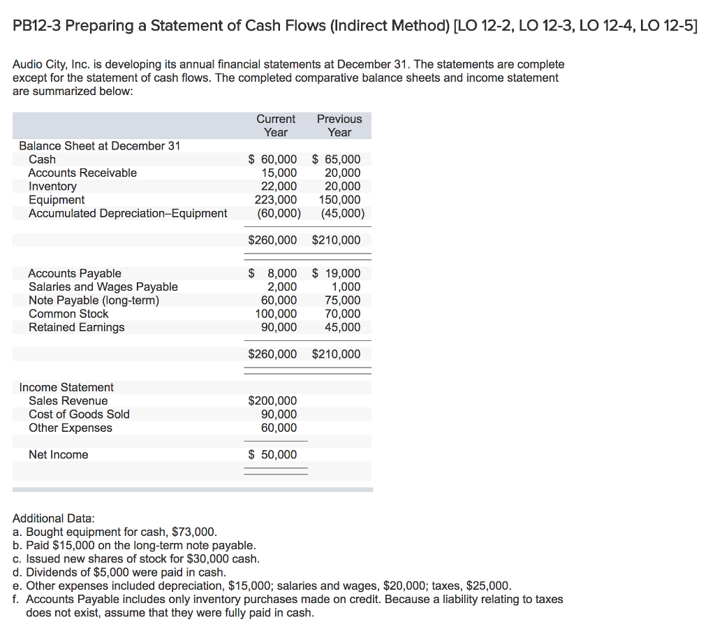 Solved Pb12 3 Preparing A Statement Of Cash Flows Indirect