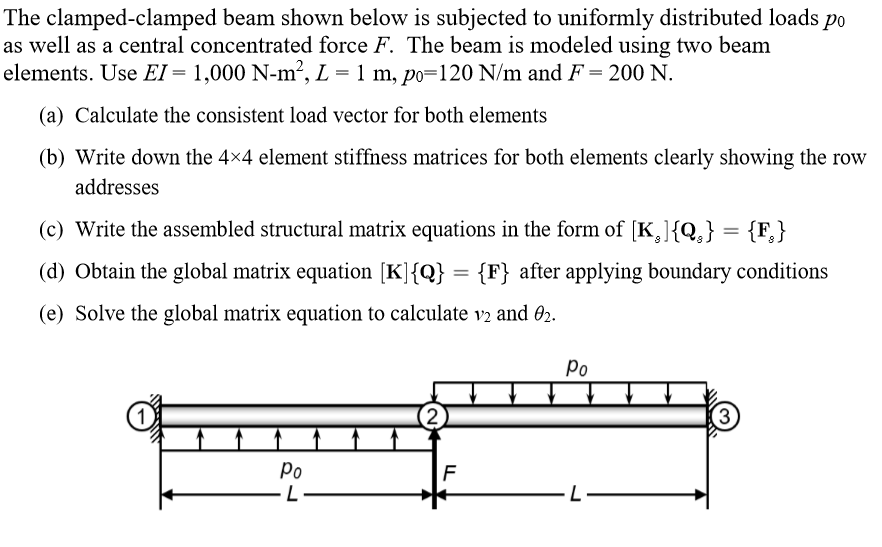 Solved The clamped-clamped beam shown below is subjected to | Chegg.com