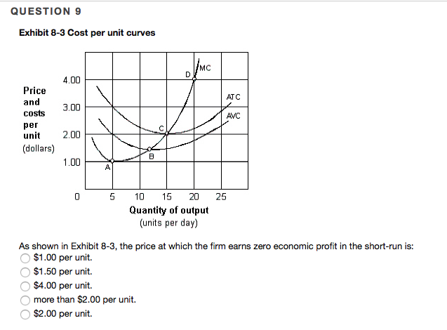 Solved Exhibit 8-3 Cost Per Unit Curves As Shown In Exhibit | Chegg.com