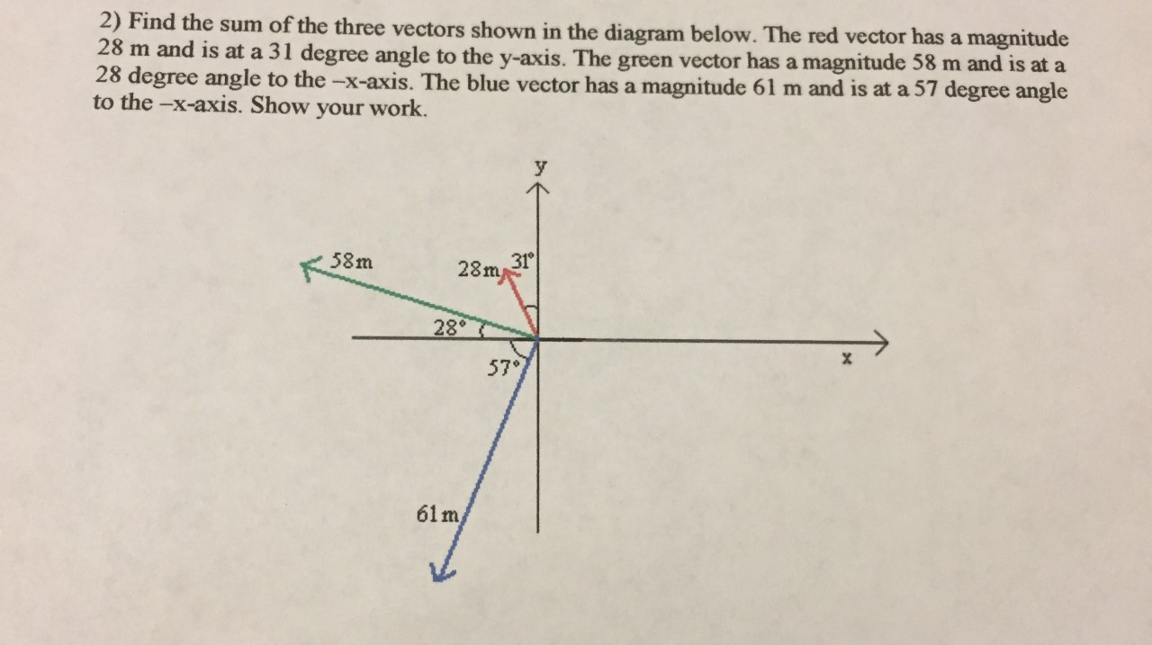Solved Find the sum of the three vectors shown in the | Chegg.com
