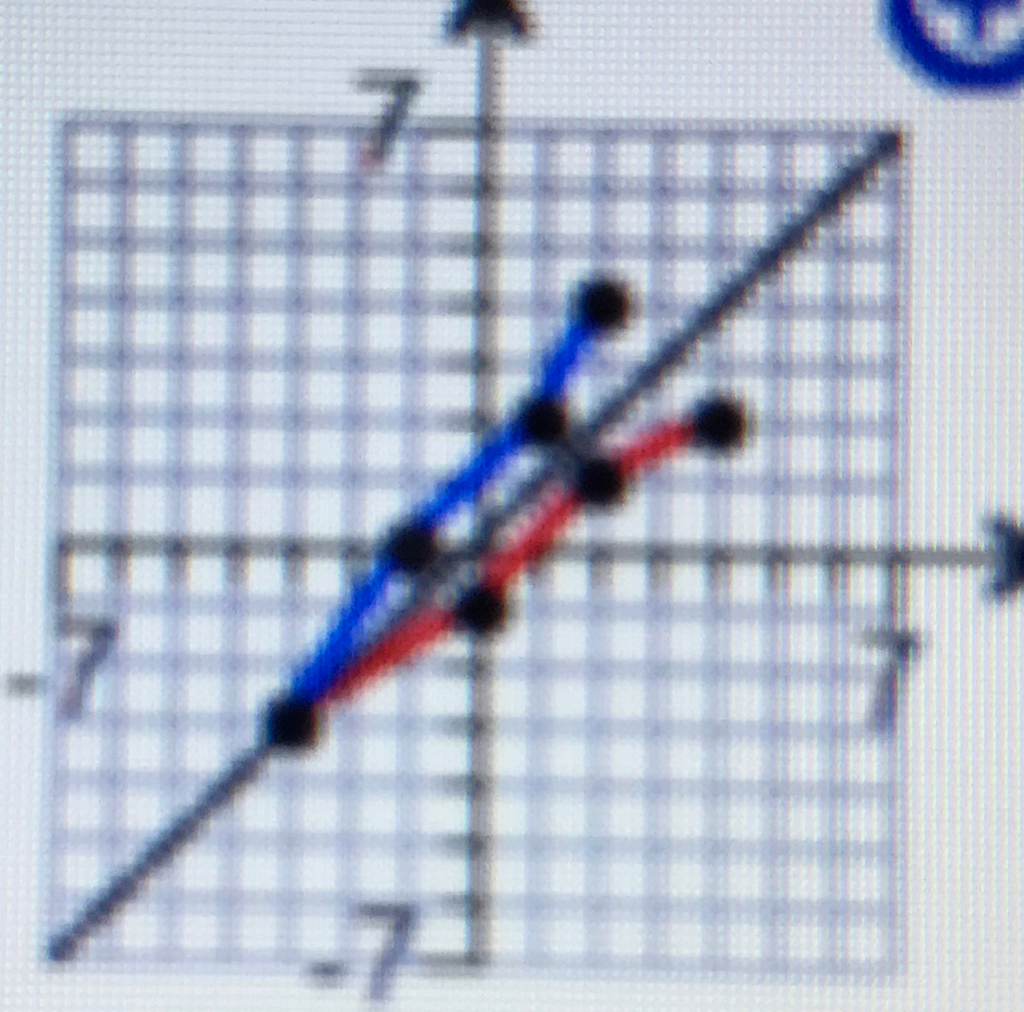 Solved 1. The graph of a one-to-one function f is given. | Chegg.com