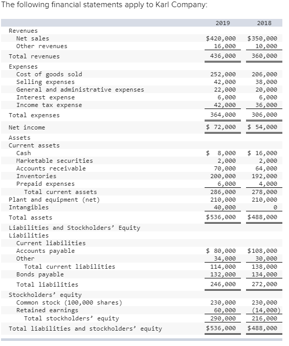 Solved The following financial statements apply to Karl | Chegg.com