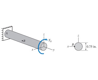 Solved The end A is fixed, and a torque of T0 = 160 lb-in is | Chegg.com