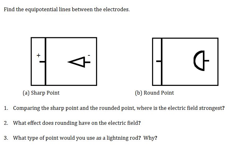 Solved Find the equipotential lines between the electrodes.