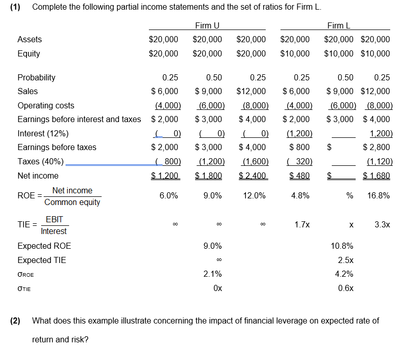 Solved 1 Complete The Following Partial Income Statements 2260