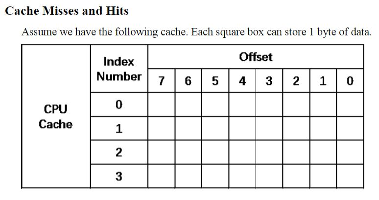 how many numbers can 2 bytes hold