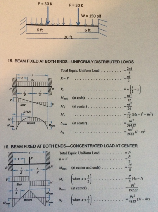 Solved for simple statically indeterminate beams, many | Chegg.com