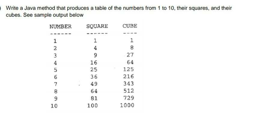 Solved Write a Java method that produces a table of the | Chegg.com