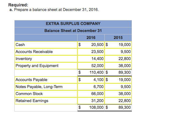 solved-i-am-not-sure-why-my-balance-sheet-that-i-filled-in-chegg