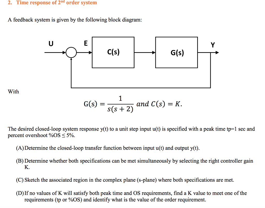 Solved 2 Time Response Of 2nd Order System A Feedback 0723