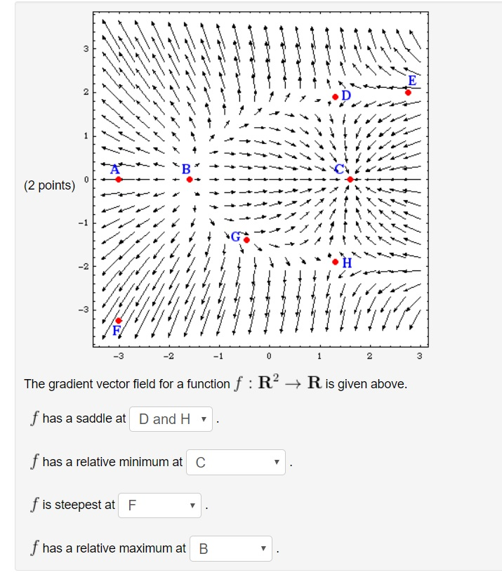 Solved (2 points) - -3 The gradient vector field for a | Chegg.com