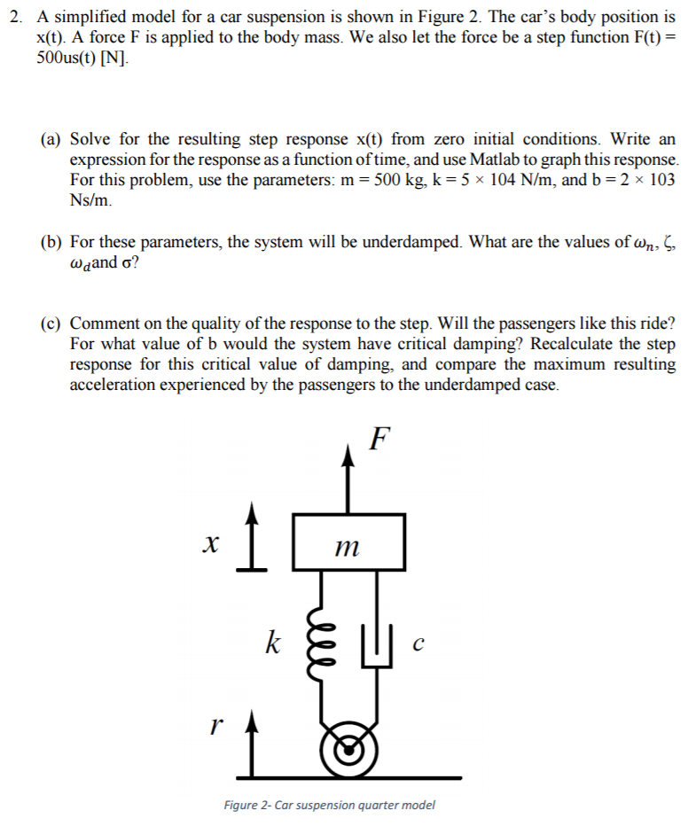 A simplified model for a car suspension is shown in | Chegg.com