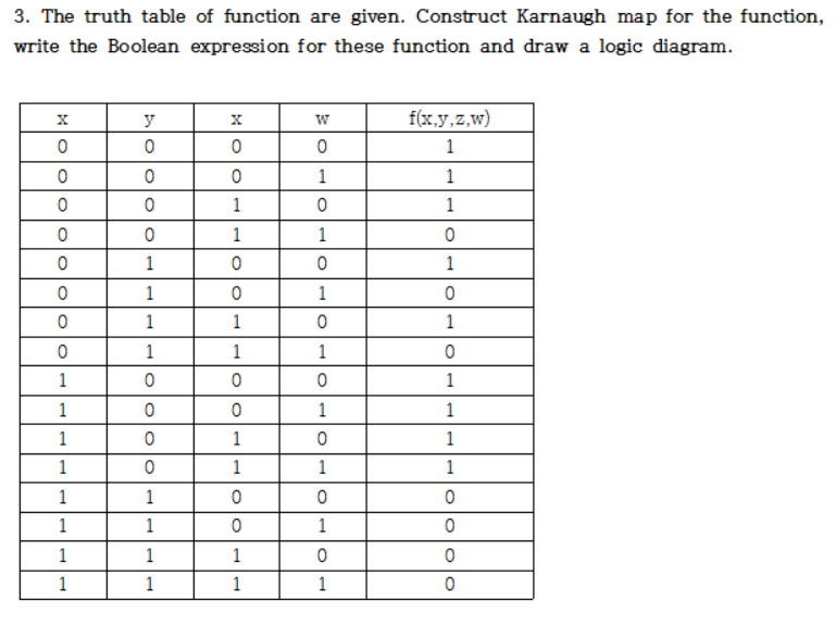Solved 3. The truth table of function are given. Construct | Chegg.com