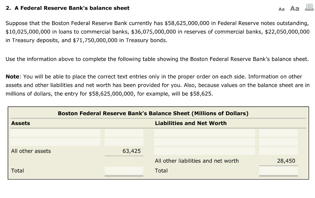 Solved 2. A Federal Reserve Bank's Balance Sheet Aa Aa | Chegg.com