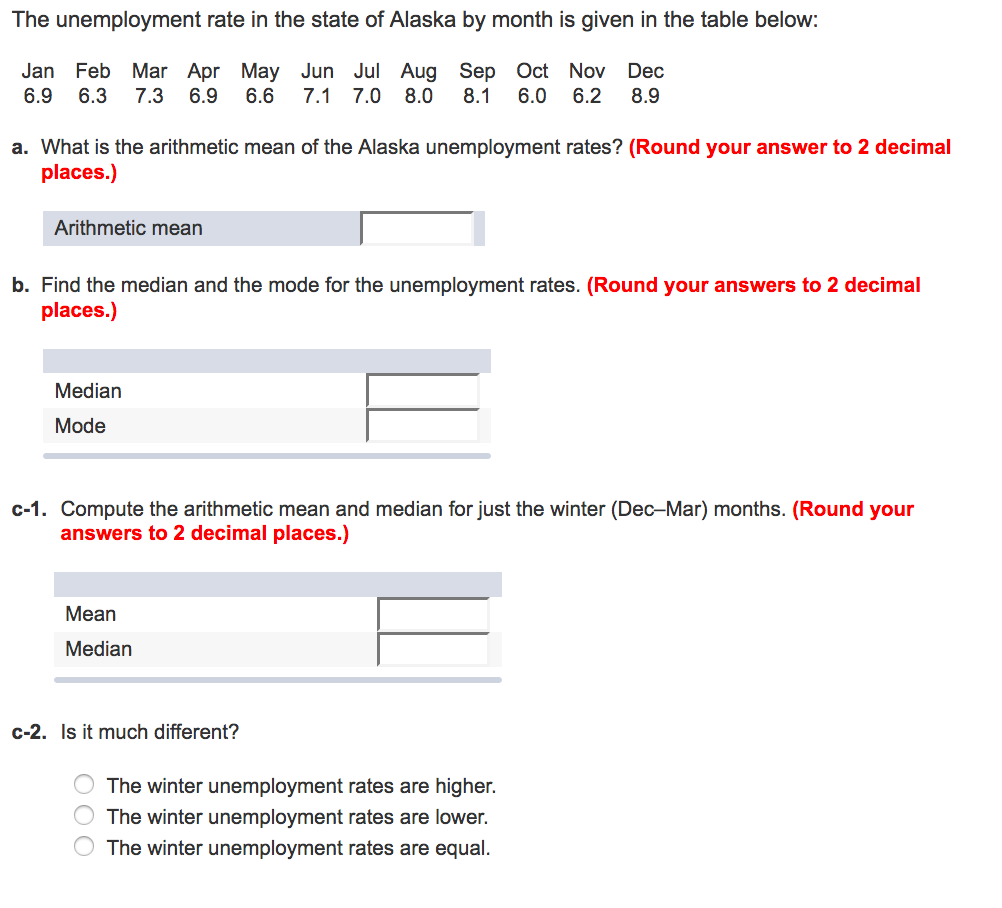 Solved The unemployment rate in the state of Alaska by month