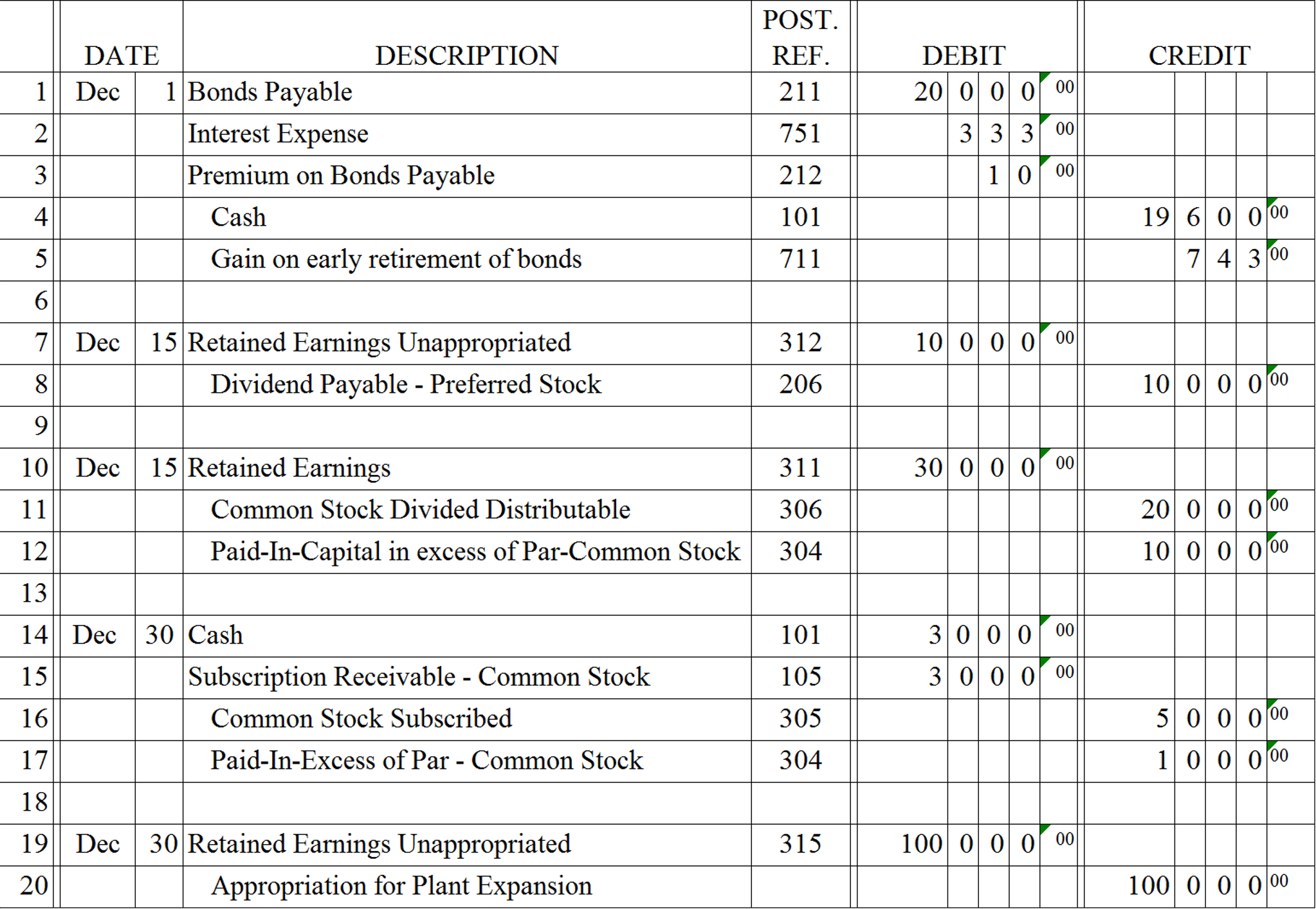 1. Prepare a worksheet for the year ended December