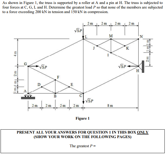 Solved As shown in Figure 1, the truss is supported by a | Chegg.com