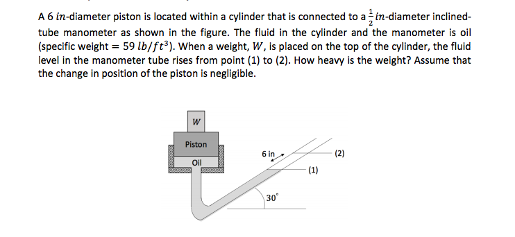 Solved A 6 indiameter piston is located within a cylinder  Chegg.com