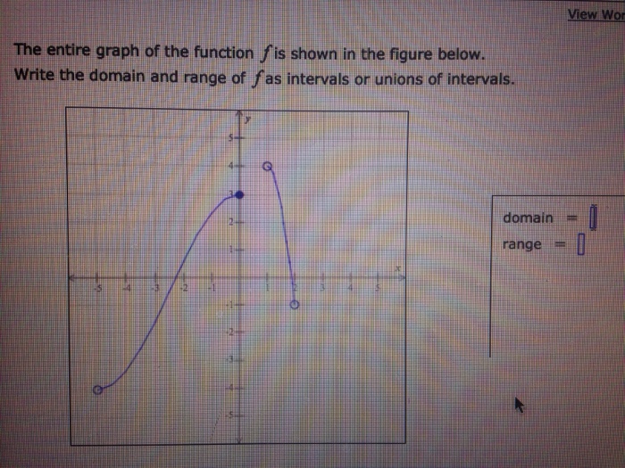 Solved The entire graph of the function f is shown in the | Chegg.com