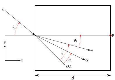 Solved Calculations of refraction into birefringent crystal | Chegg.com