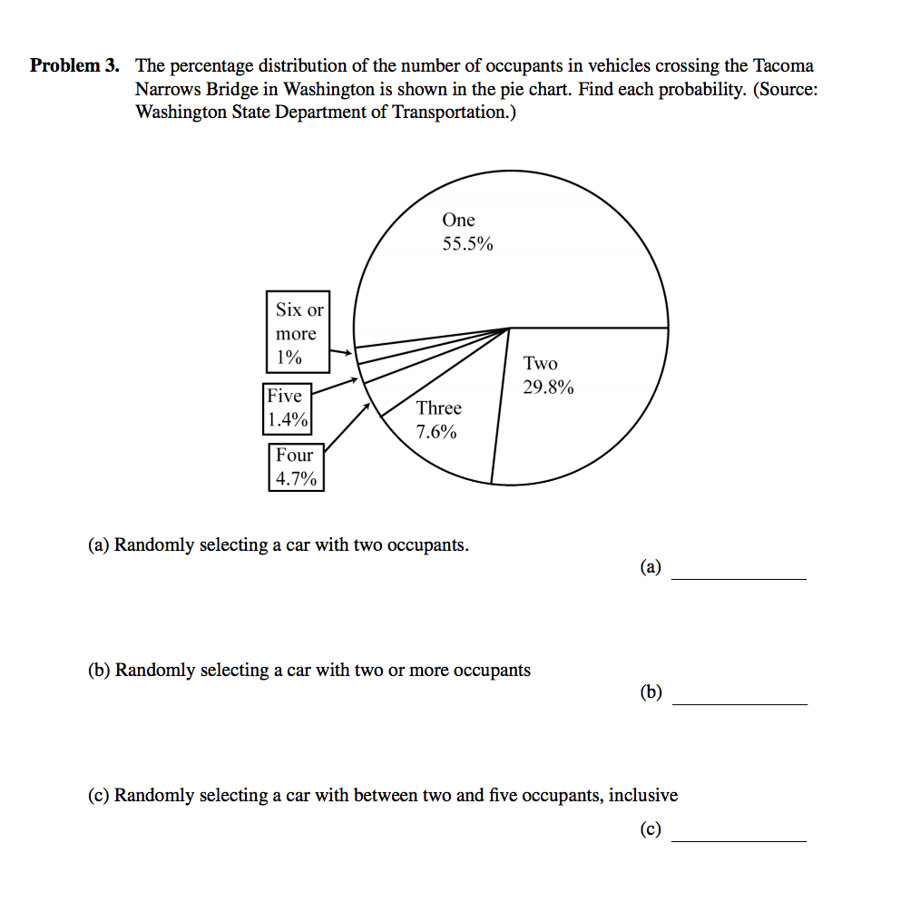 Solved The percentage distribution of the number of | Chegg.com