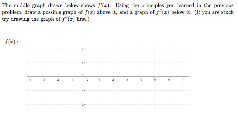 Solved The middle graph drawn below shows f'(r). Using the | Chegg.com