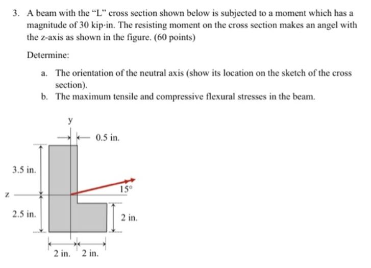 Solved Is Subjected Toa Magnitude Of 30 Kip In The Chegg