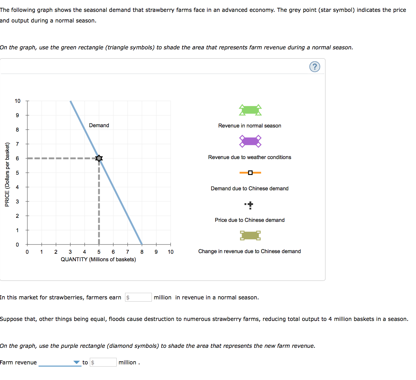 Solved The following graph shows the seasonal demand that | Chegg.com