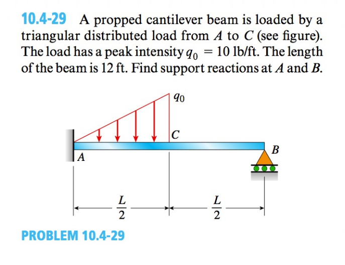 Solved A Propped Cantilever Beam Is Loaded By A Triangular Chegg Com