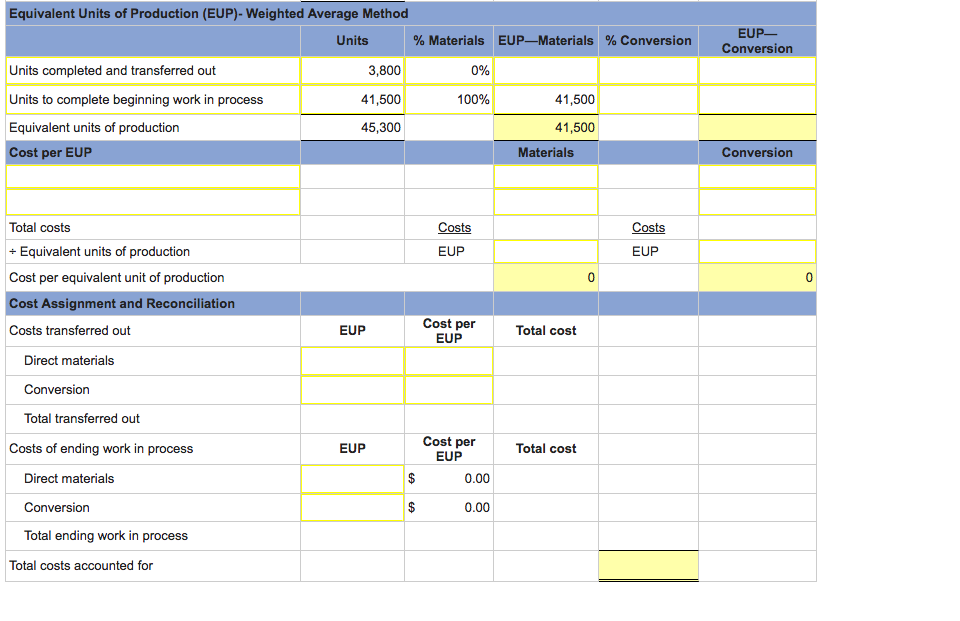 Solved The following partially completed process cost | Chegg.com