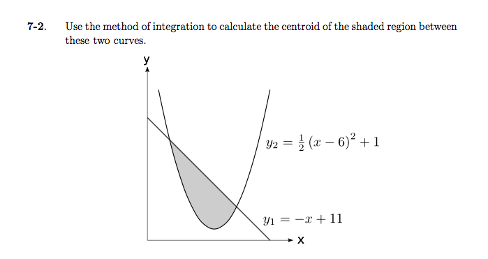 Solved Use the method of integration to calculate the | Chegg.com